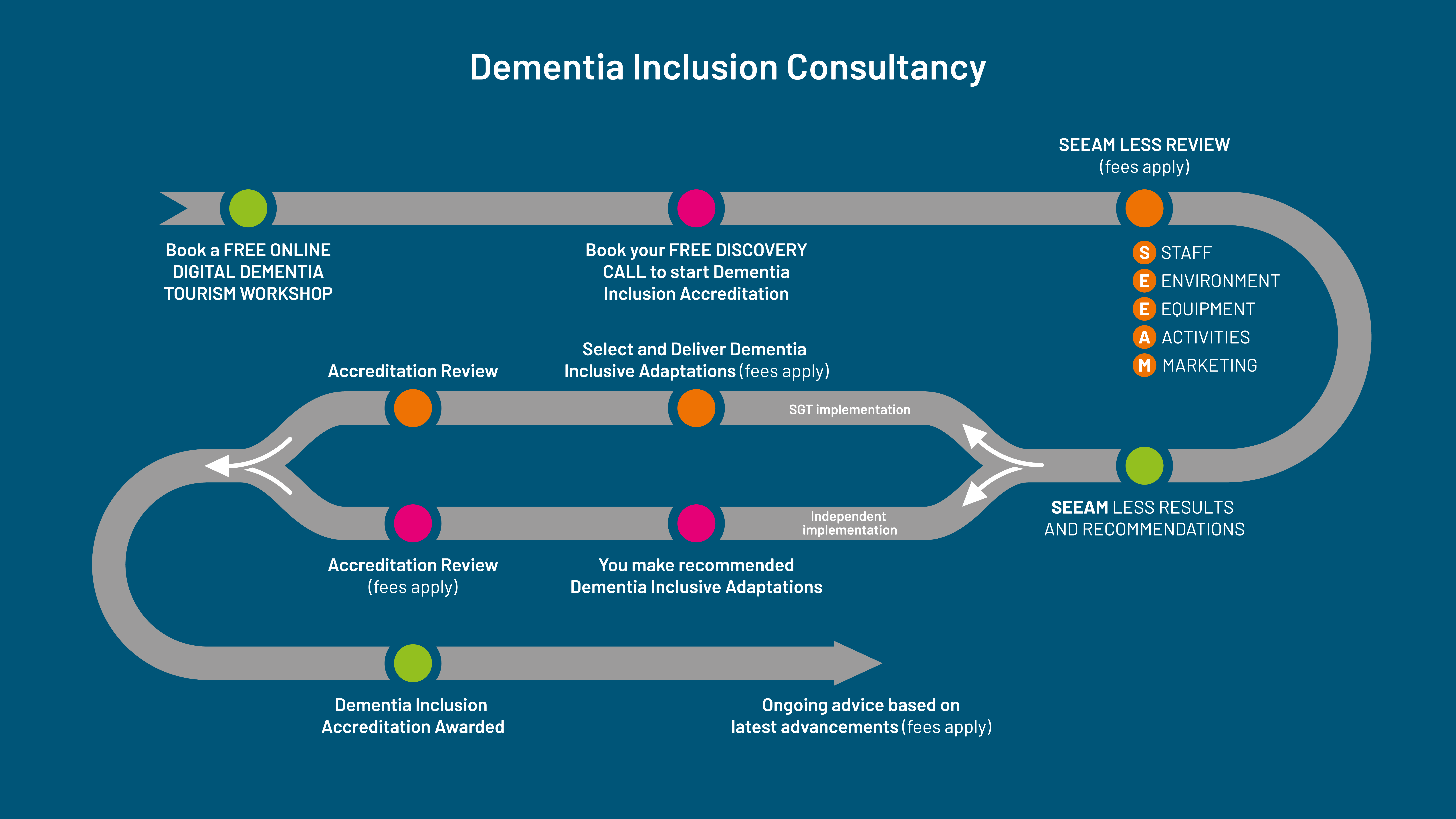 Business Consultancy infographic
